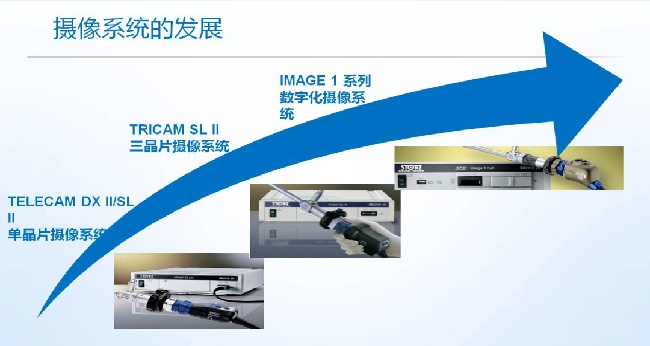 STORZ SPIES 是什么？
